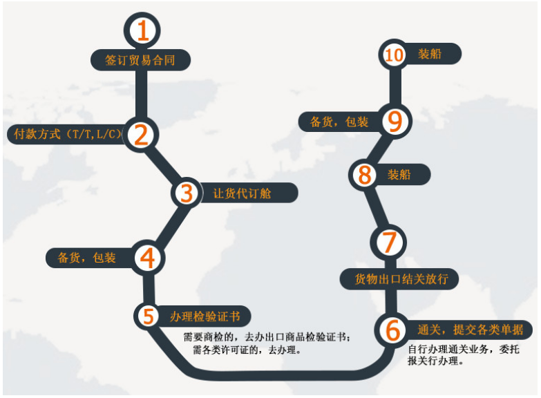 代理记账